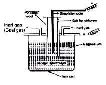 Electrolytic Refining | Chemistry for JEE Main & Advanced